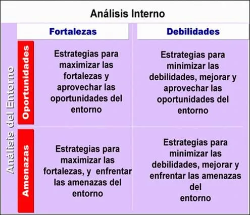 Plan de acción (página 3) - Monografias.