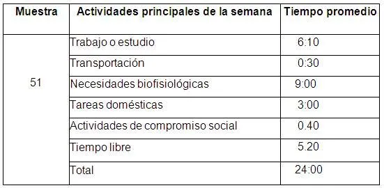 Plan de actividades físico-recreativas, para la ocupación del ...