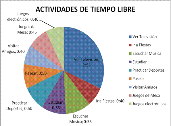 Plan de actividades físicos recreativas para ocupar el tiempo ...