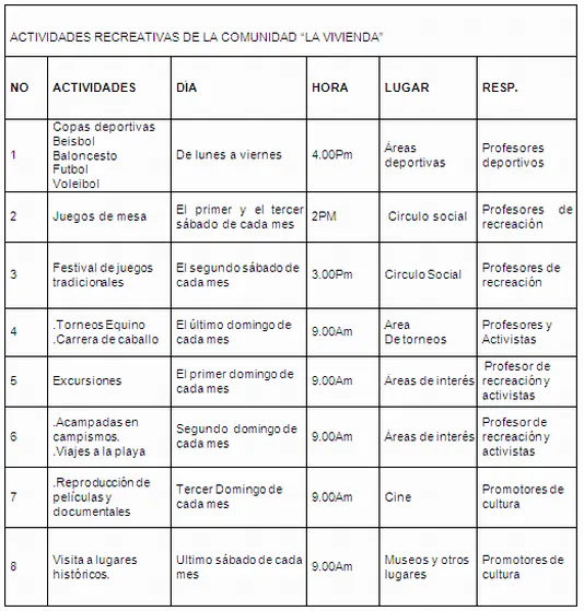 Plan de actividades para jóvenes con problema de conducta (página ...