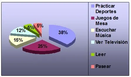 Plan de actividades para mejorar la ocupación del tiempo libre de ...