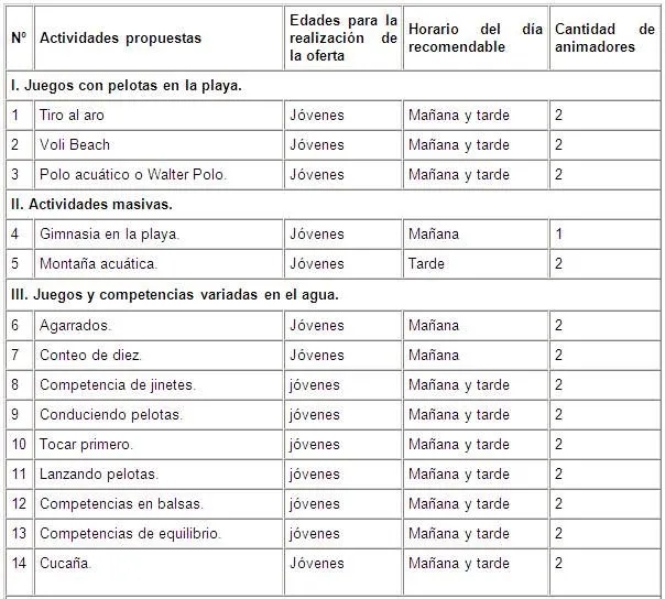 Plan de actividades recreativas acuáticas para el empleo del ...