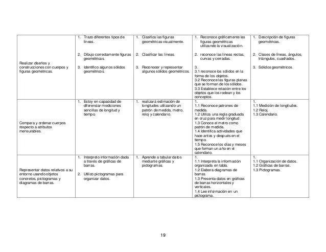 Plan area matematicas