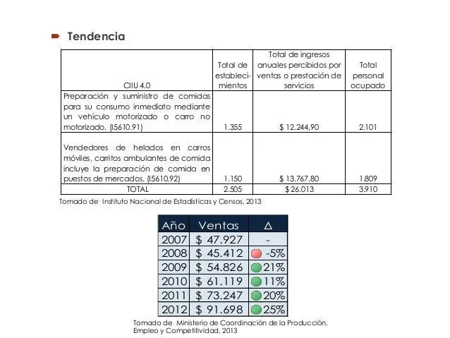 plan-de-negocios-carro-de- ...