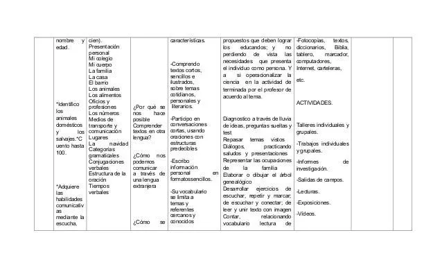 Plan de ingles ...4º 4º-4º-4º.1