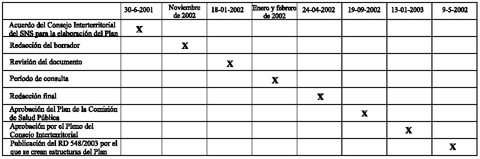 Plan nacional de prevención y control del tabaquismo (página 2 ...