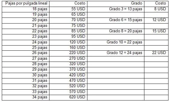 Plan de negocio para la comercialización del sombrero de paja ...