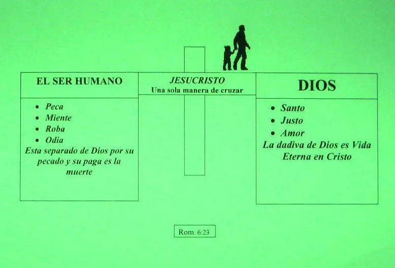 El Plan de Salvación | Paz y Esperanza