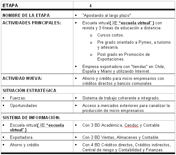 Planeamiento estratégico y sistemas de información