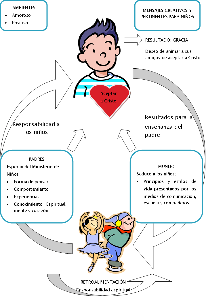 Planeamiento Ministerial | Ministerio de Niños