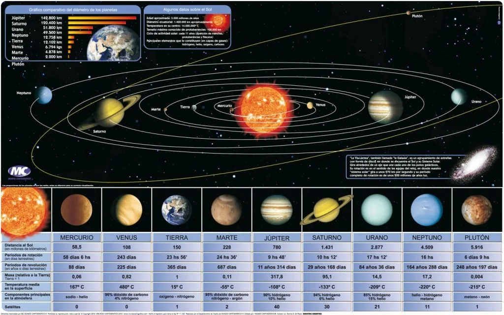 El Planeta Azul: Sistema Solar.Gráfico comparativo del diámetro de ...