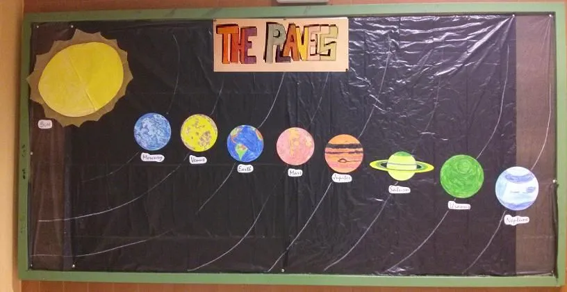 Planetario | Recursos para primaria