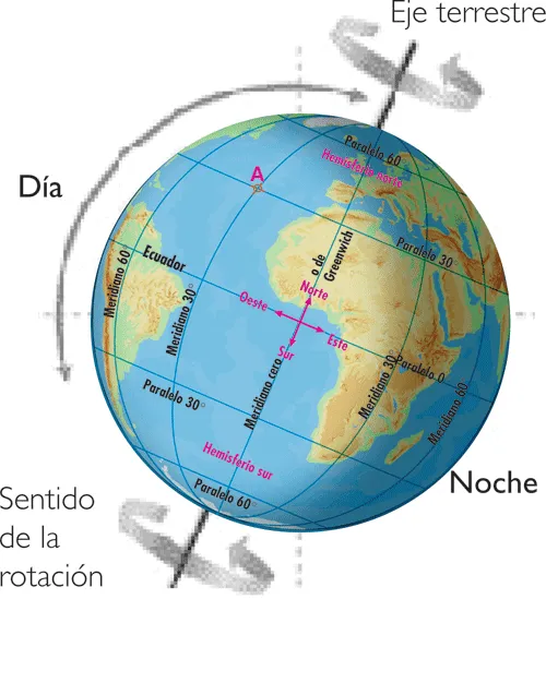 Los Planetas: El Movimiento de la Tierra.