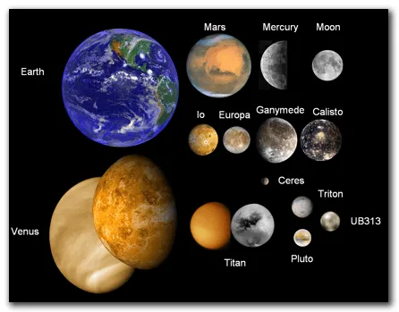 Planetas y satélites: Introducción al sistema solar