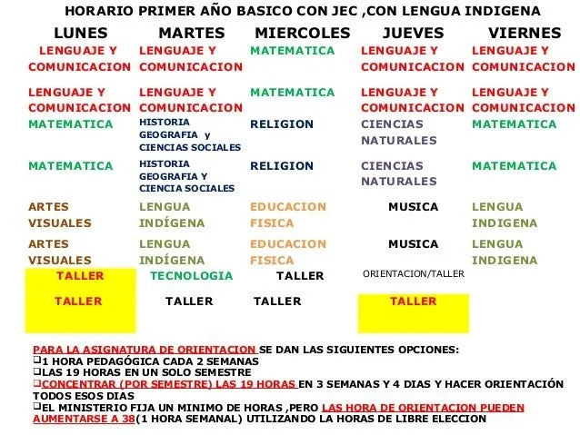 Planificacion anual ingles segundo año 2013