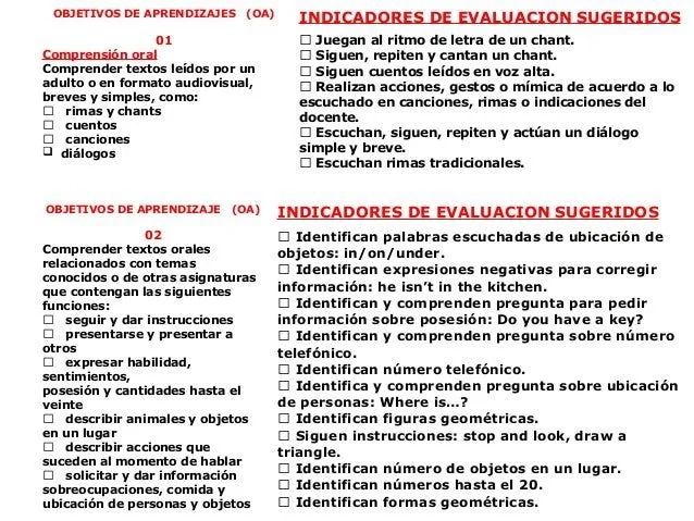 Planificacion anual ingles segundo año 2013