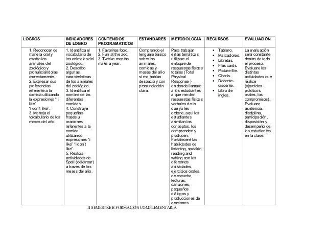 planilla-de-ingles-2-638.jpg? ...