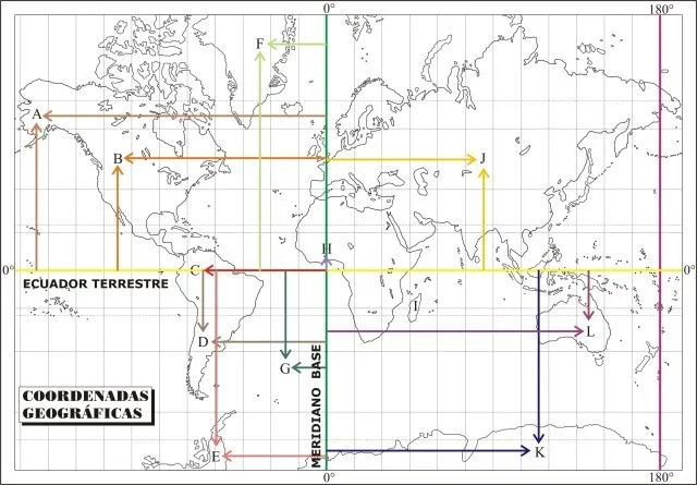 Biblioteca de Alejandría 3.0: 1º y 2º ESO COORDENADAS GEOGRÁFICAS