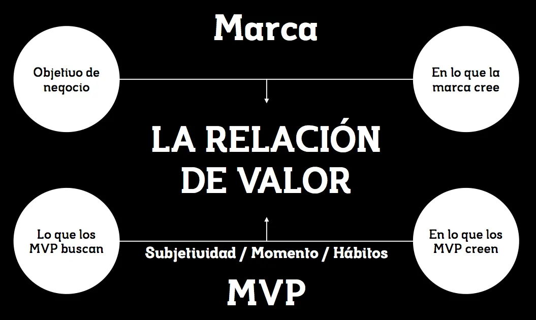 Un planner en Perú | todo lo que un strategic planner peruano ...