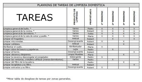 Planning de limpieza y tareas domesticas - Xelso Blog | Nuevas ...