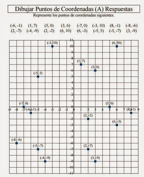 Plano Cartesiano