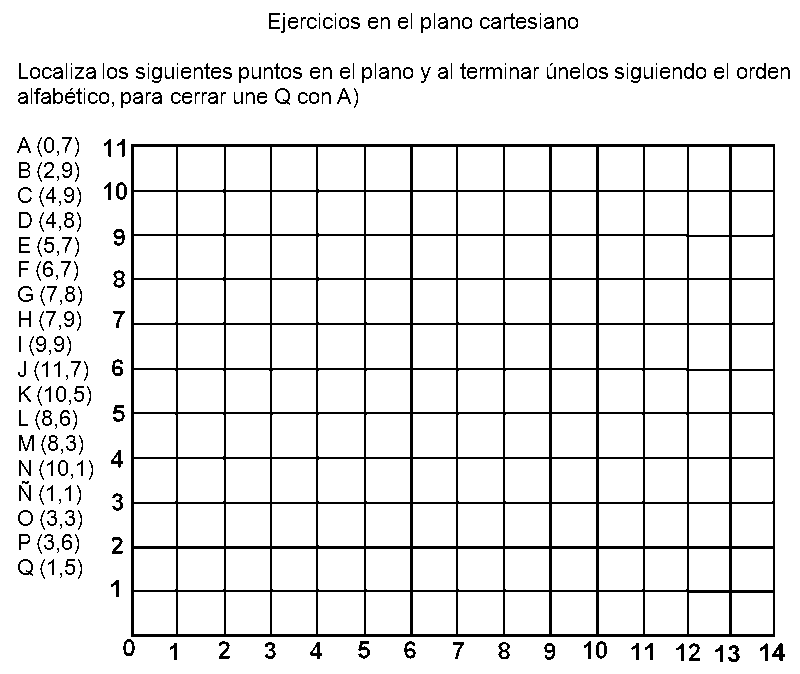 Dibujos en plano cartesiano - Imagui