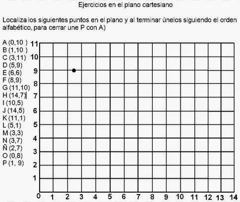 Plano cartesiano ejercicios