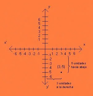 El plano cartesiano - Monografias.