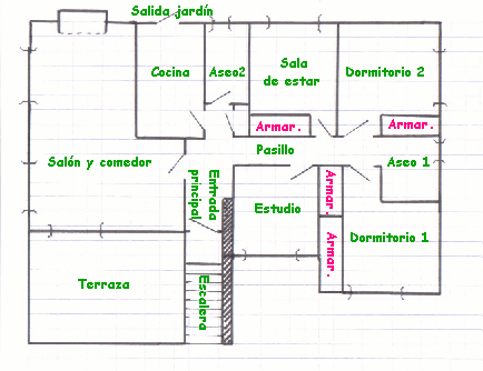 Plano de la casa