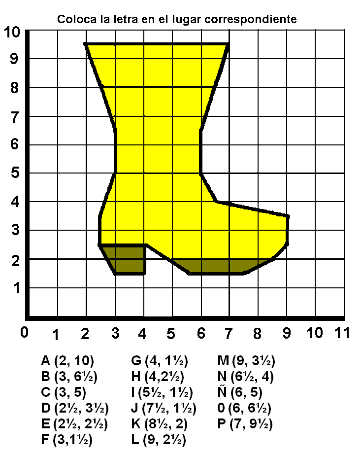 Planos cartesianos de figuras - Imagui