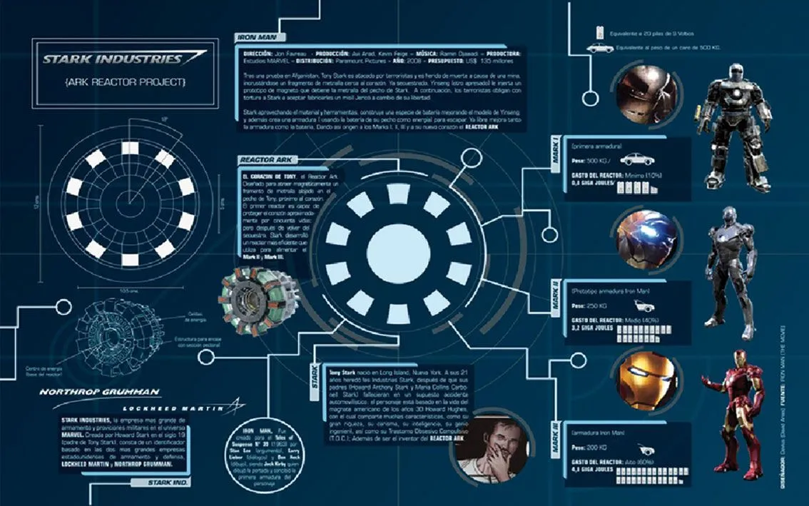 Alma Infografíca: Ironman Evolution