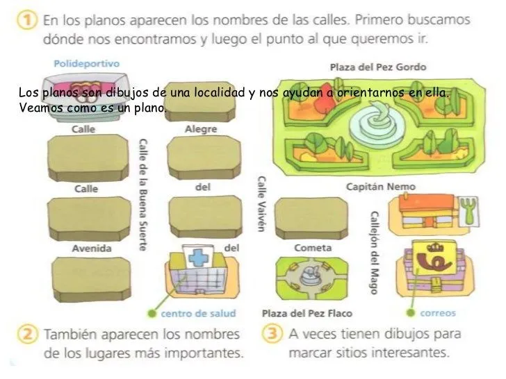 Los planos, los servicios públicos, el ayuntamiento