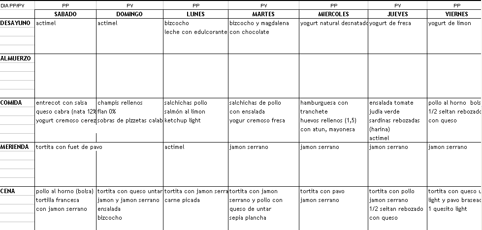 Plantillas menus semanales - Imagui