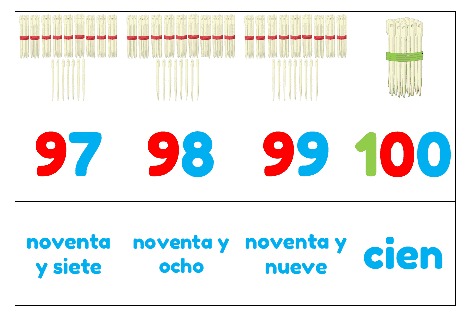 Plantillas de Números del 1 al 100 para Descargar e Imprimir