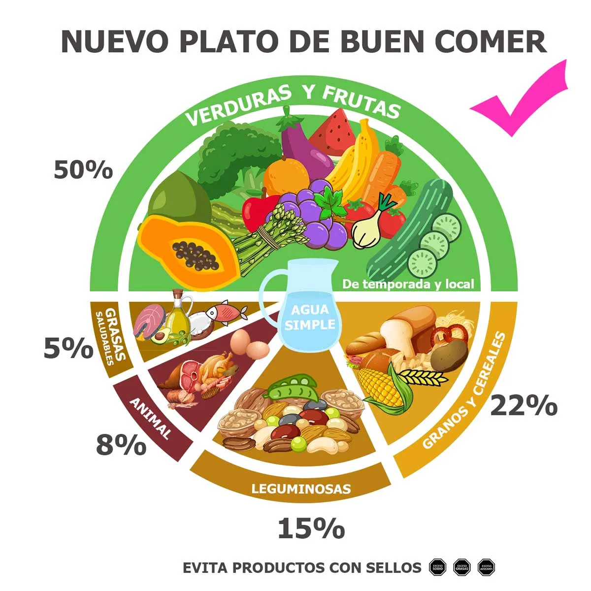 Nuevo Plato del buen comer 2023 descargar o imprimir en PDF