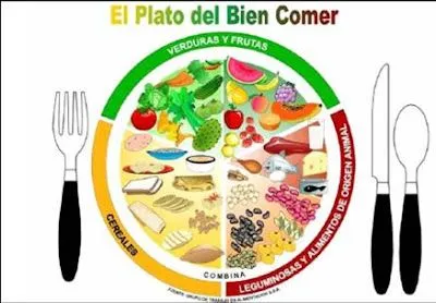 Plato del buen comer para colorear e imprimir - Imagui