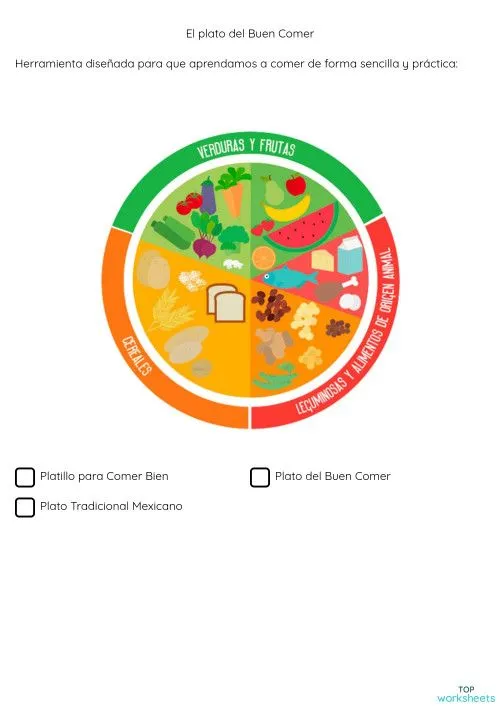 El plato del Buen Comer. Ficha interactiva | TopWorksheets