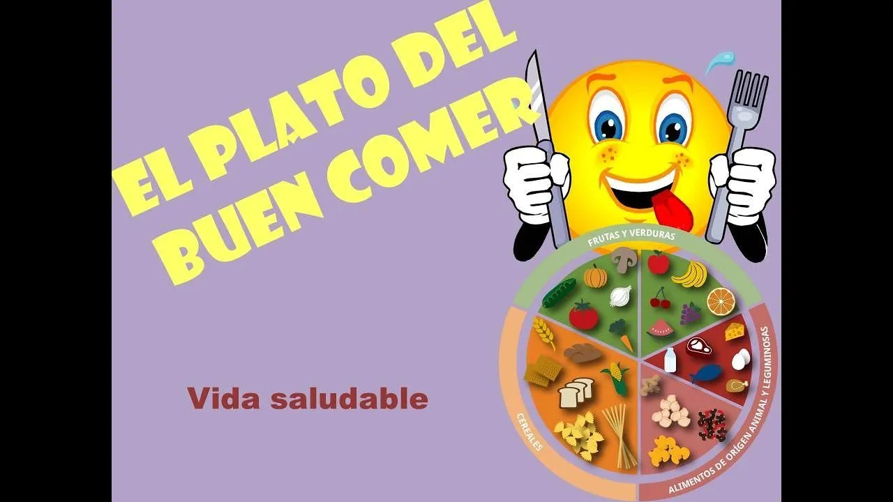 El plato del buen comer, para una vida saludable. - YouTube