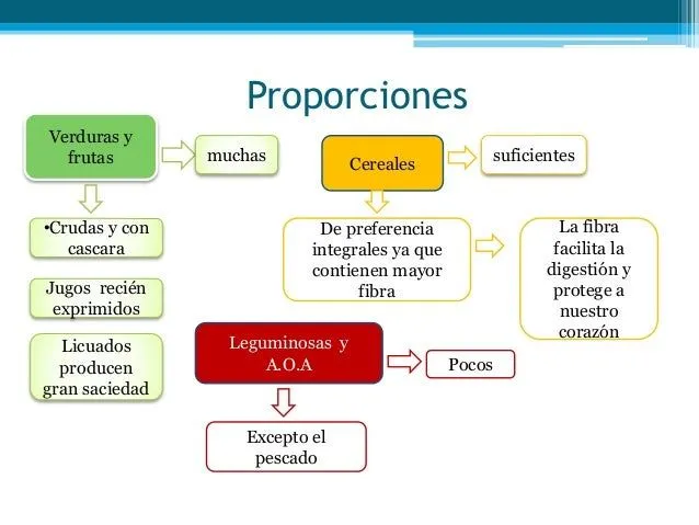 plato-del-bien-comer-22-638. ...