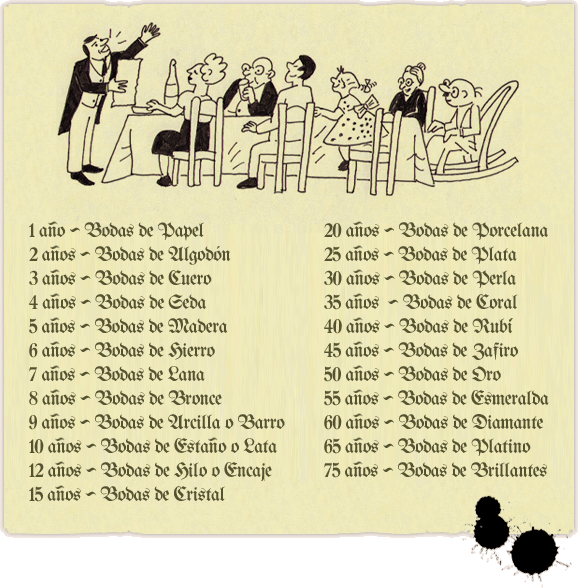 Cartas de aniversario de novios - Imagui