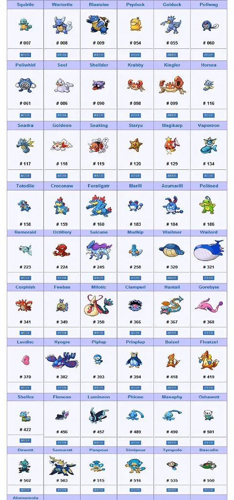 Nombre de pokemones - Imagui