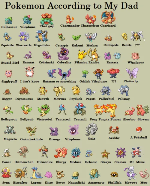 Nomes de pokemons - Imagui