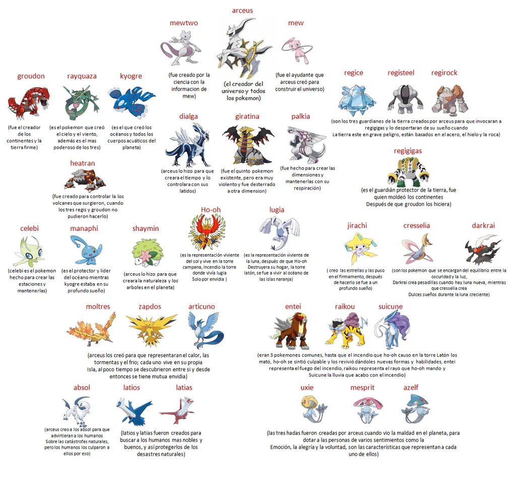 pokemon legendarios | cultura oriental | Pinterest