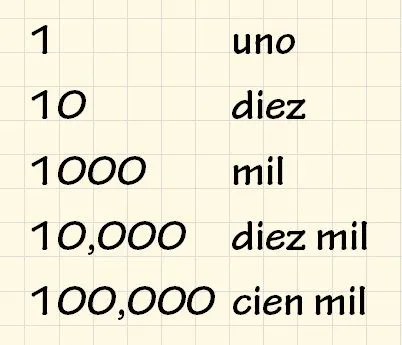 UN POLIEDRO EN EL TIEMPO: Contando números