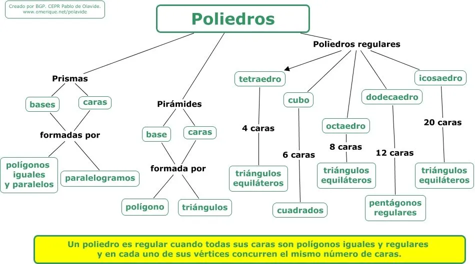 poliedros.html