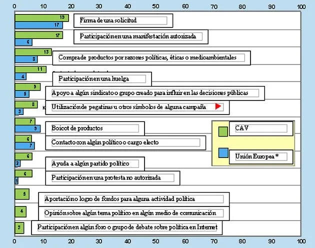 La política en la vida diaria de los habitantes de la CAV - Gaiak ...