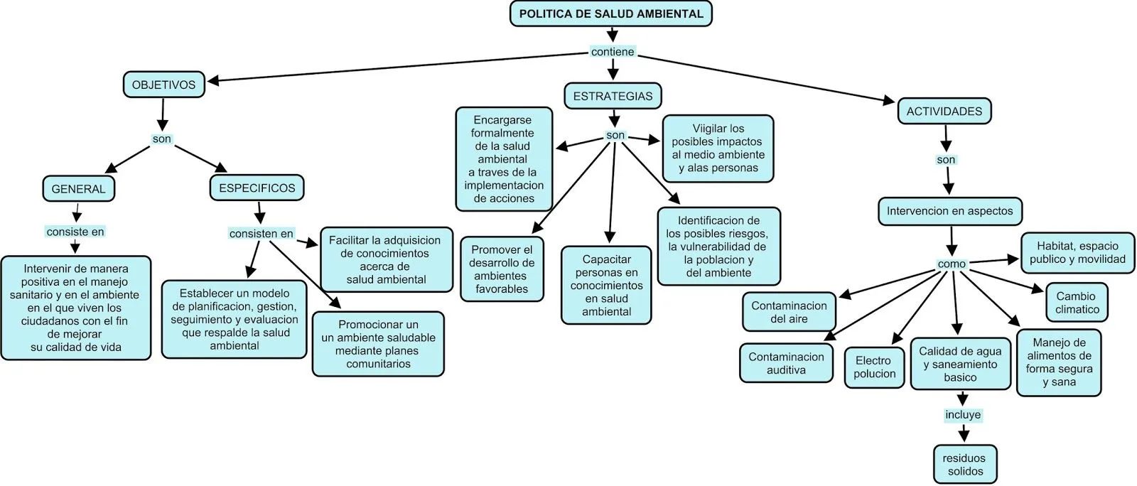 Politicas ambientales en PRO de un desarrollo sustentable