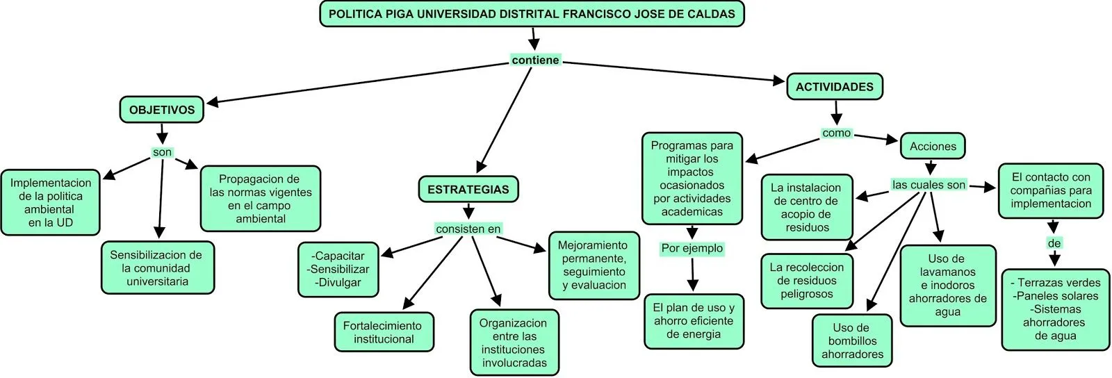 Politicas ambientales en PRO de un desarrollo sustentable