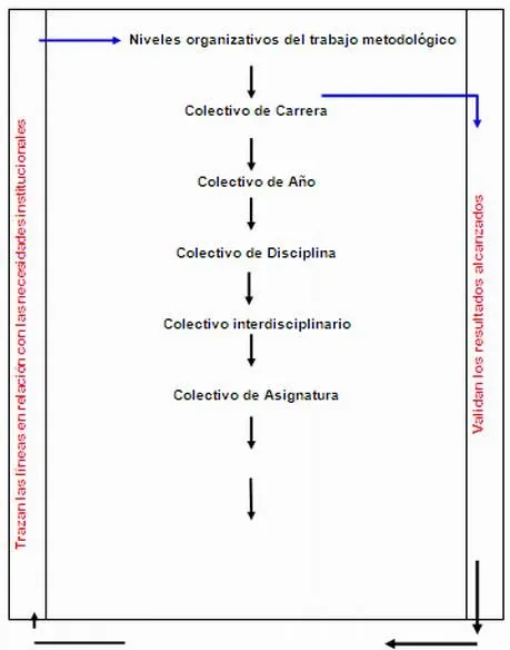 Como se hace una portada de un trabajo - Imagui