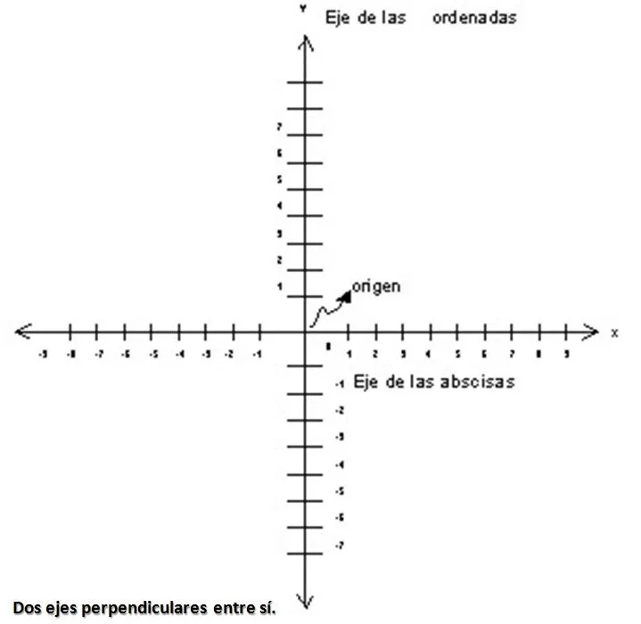 PORTAFOLIO MATEMATICO: Ejemplo de Planos Cartesianos